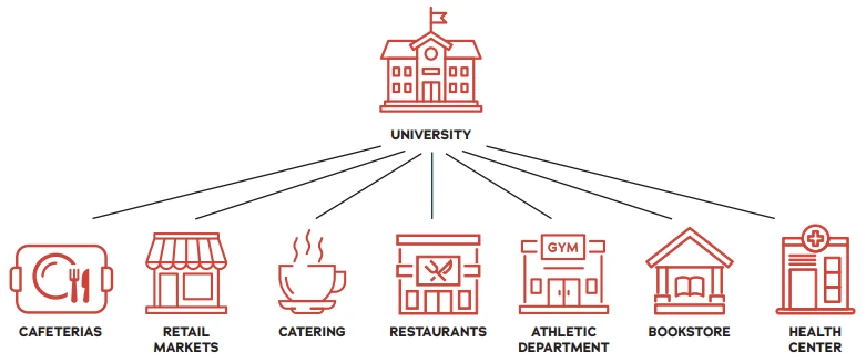 Maximizing Customer Value Graphic